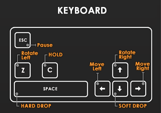 How to play